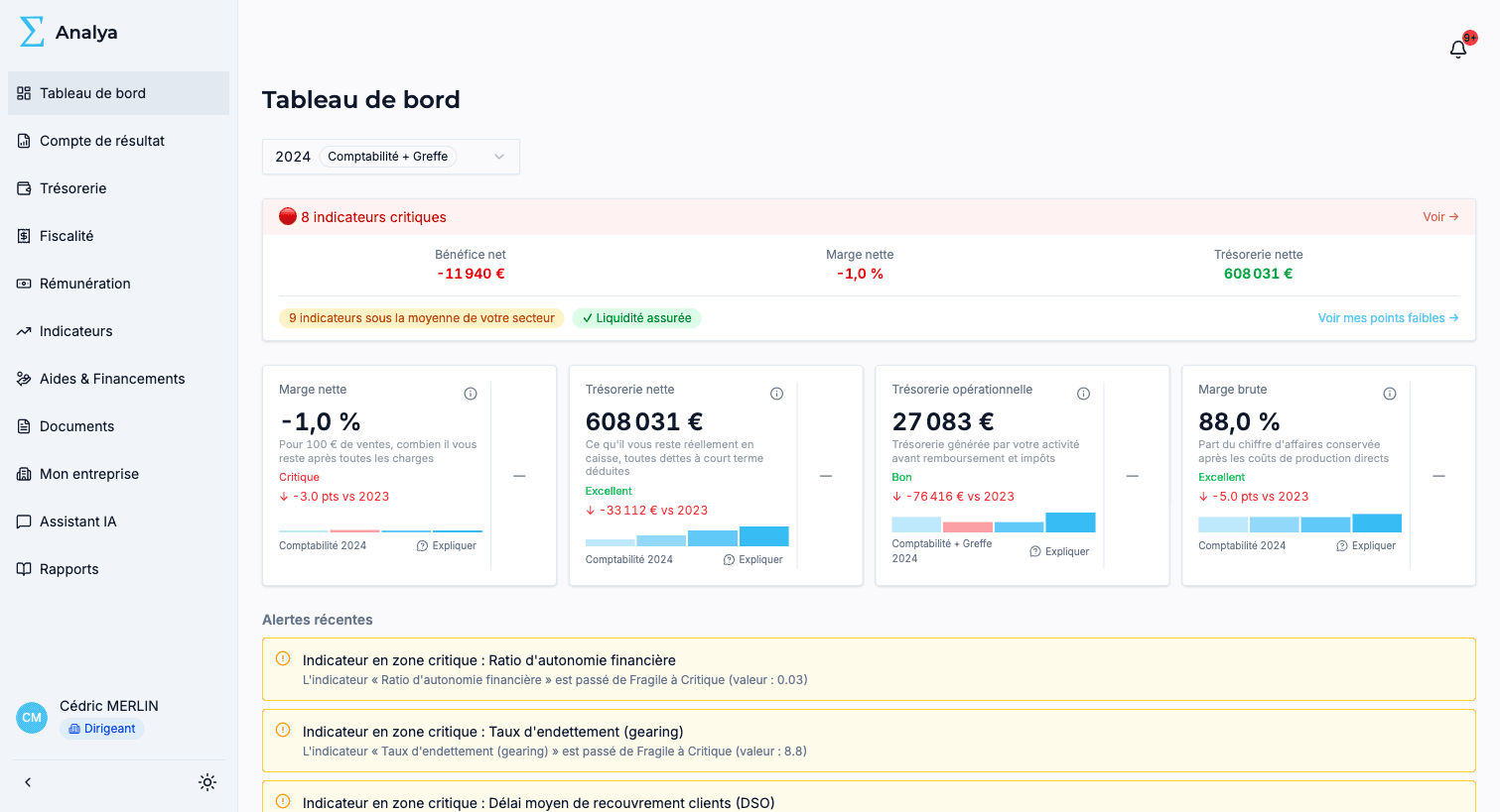 Tableau de bord PME — compte de résultat, trésorerie opérationnelle, marge brute et bénéfice net