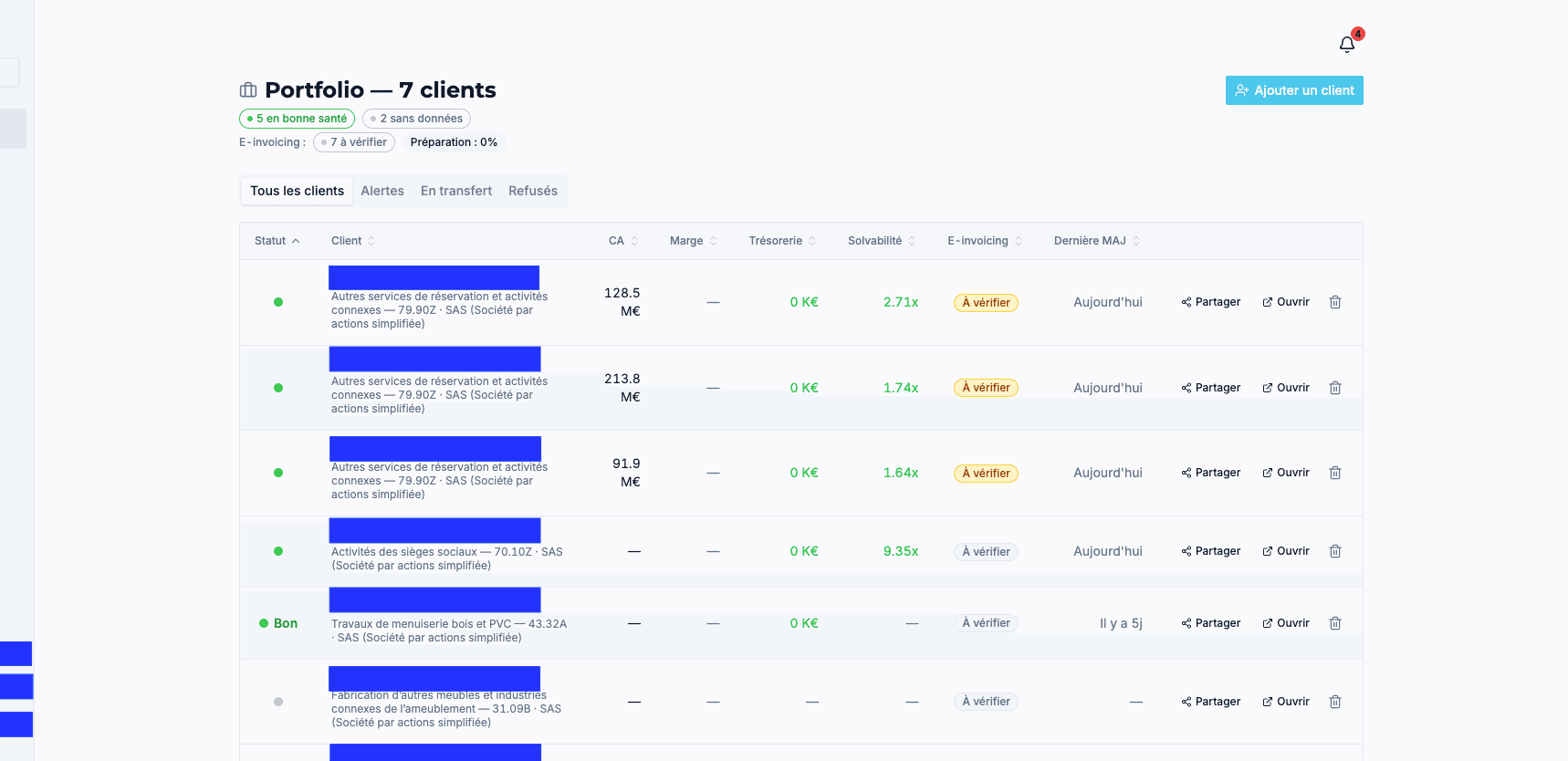 Portefeuille multi-clients expert-comptable — 7 clients avec CA, marge, trésorerie, solvabilité et alertes