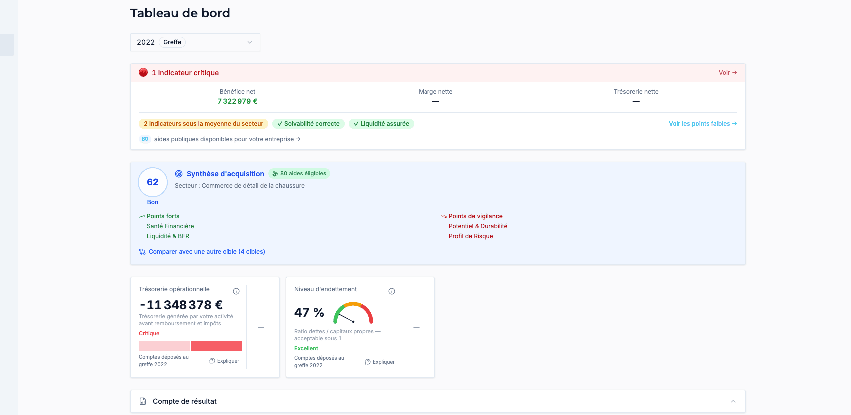 Audit d'acquisition automatisé — tableau de bord avec alertes critiques, score de santé 47%, trésorerie et indicateurs financiers